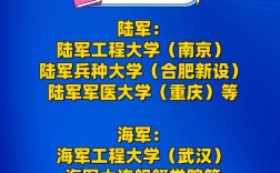 国防生能考硕博连读吗？