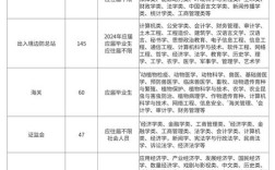 2025国考株洲职位