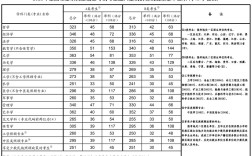 专硕考研英语二国家线一般多少？
