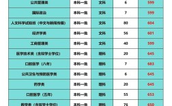 川大商学院考博分数线多少？