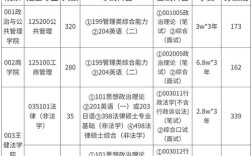 苏州大学法学考研复试怎么准备？