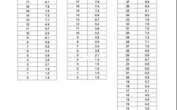地科院考博英语分数线多少？