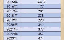 河南大学考研报名人数为何持续增长？