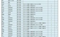 中山大学肿瘤学考博经验