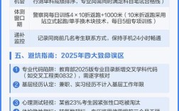 2025国考公告流程