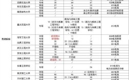 2025年考研报名问题