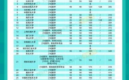 全科医学研究生考博，哪些院校更优？