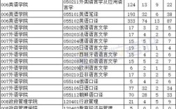 财科所2025考研报录比多少？竞争激烈吗？