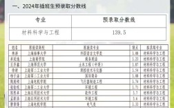 上海理工大学考博比率究竟有多高？