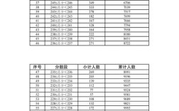 云南2025国考人数会创新高吗？