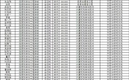 中国海洋大学少干考研有何特殊要求？