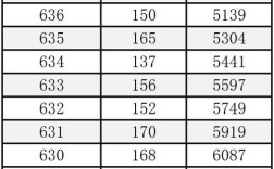 2025北京国考成绩