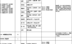 中山大学药学院考博群有何新动态？