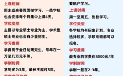 非统招学历能考国考吗？