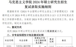 福师大马克思主义考研如何高效备考？