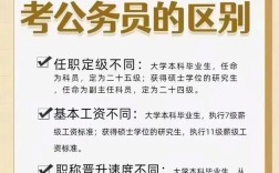 农学硕士读博还是考公，出路怎么选？