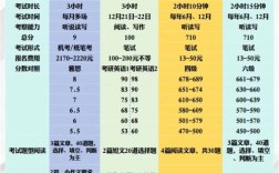 考研英语是否含四六级内容？