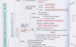政治学研究生的考博方向该如何选择？