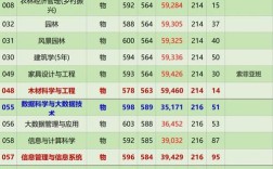 华南农业大学考博分数线是多少？