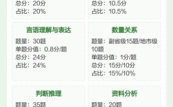 2025国考面试比例是多少？