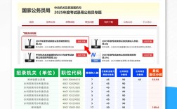 2025国考调剂有哪些具体要求？