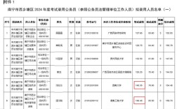 2025广西国考职位表何时发布？