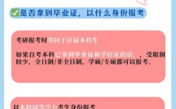 专科毕业两年后能考研吗？