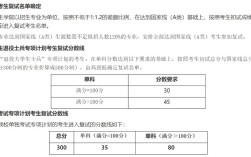 华南农业大学考研分数线是多少？