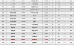 西北师范大学考研分数线多少？