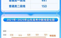 2025国考山东成绩何时出？