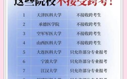 跨专业考博，哪些专业可行？