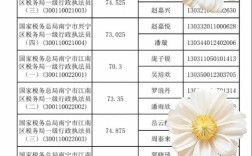 2025广西税务国考何时启动报名？