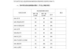 380分能稳上复旦吗？