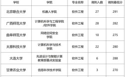 湖南师大软件工程考研难不难？