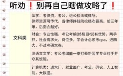 跨专业考研，哪些专业相对好考？