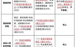 北京体育大学考博社会学有何独特之处？