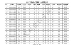 对外经贸大学考博目录有哪些专业？