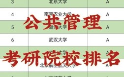 考研行政管理专业大学排名哪家强？