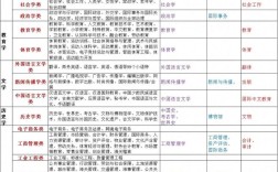 专科生跨专业考研，哪些院校更易上岸？