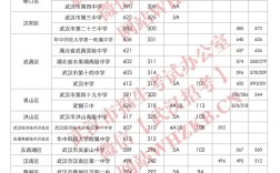 国考2025武汉分数线何时公布？