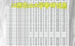 江西农业大学兽医考研怎么准备？