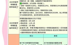 医学考博英语统考的学校