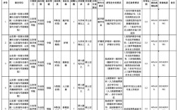 2025山东国考职位何时发布？