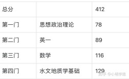 中国地质大学考研学硕怎么备考？