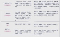 国考到底要不要考专业知识？