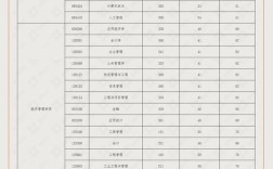 北京交大数学考研难度如何？