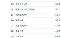 环境工程专业考研学校排名哪家强？