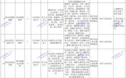 2025国考临沂职位有哪些？