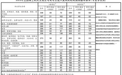 去年考研英语二国家线