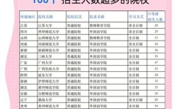 英语学科教育考研学校排名哪些更值得选？